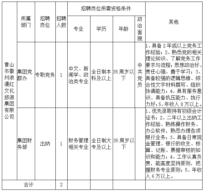 黃山徽州浪漫紅文化旅游集團有限公司  招聘公告