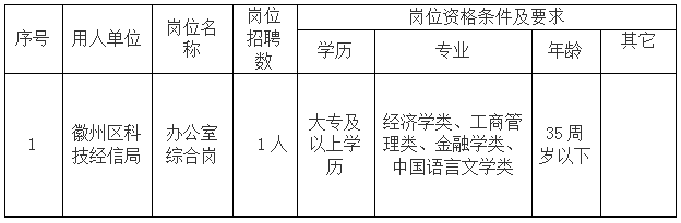 徽州區(qū)科技經(jīng)信局委托黃山市徽州時代人力資源有限公司招聘派遣工作人員公告