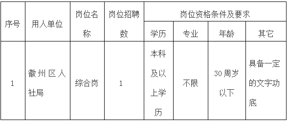 徽州區(qū)人社局委托黃山市徽州時(shí)代人力資源有限公司招聘派遣工作人員公告