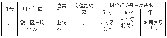 徽州區(qū)市場監(jiān)管局委托黃山市徽州時代人力資源有限公司招聘派遣工作人員公告