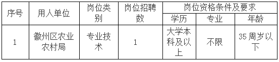 徽州區(qū)農(nóng)業(yè)農(nóng)村局委托黃山市徽州時代人力資源有限公司招聘派遣工作人員公告