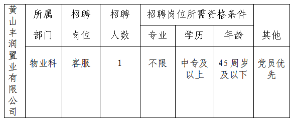 黃山豐潤置業(yè)有限公司委托黃山市徽州時(shí)代人力資源有限公司招聘派遣工作人員公告