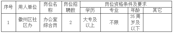 徽州區(qū)公開招聘社區(qū)專職工作者公告