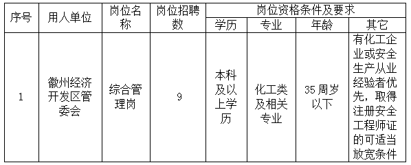 徽州經(jīng)濟(jì)開發(fā)區(qū)管委會(huì)委托黃山市徽州時(shí)代人力資源有限公司招聘派遣工作人員公告