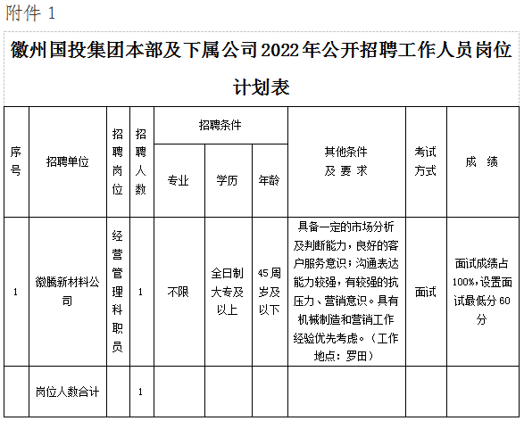 黃山徽騰新材料有限責(zé)任公司招聘工作人員公告