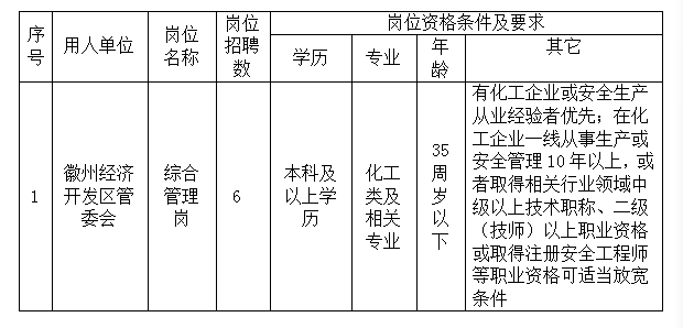 徽州經(jīng)濟(jì)開發(fā)區(qū)管委會(huì)委托黃山市徽州時(shí)代人力資源有限公司招聘派遣工作人員公告