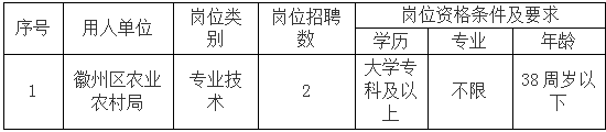 徽州區(qū)農(nóng)業(yè)農(nóng)村局委托黃山市徽州時(shí)代人力資源有限公司招聘派遣工作人員公告