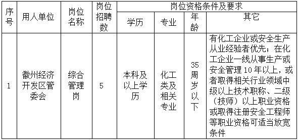 徽州經(jīng)濟(jì)開(kāi)發(fā)區(qū)管委會(huì)委托黃山市徽州時(shí)代人力資源有限公司招聘派遣工作人員公告