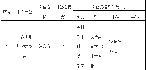 共青團(tuán)徽州區(qū)委員會(huì)委托黃山市徽州時(shí)代人力資源有限公司招聘工作人員公告