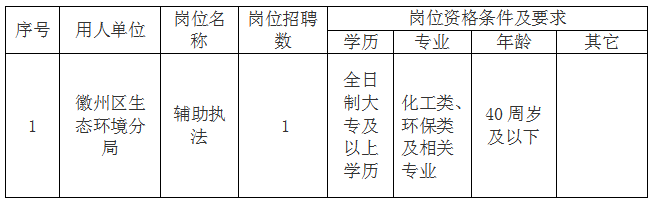 黃山市徽州區(qū)生態(tài)環(huán)境分局委托黃山市徽州時(shí)代人力資源有限公司招聘工作人員公告