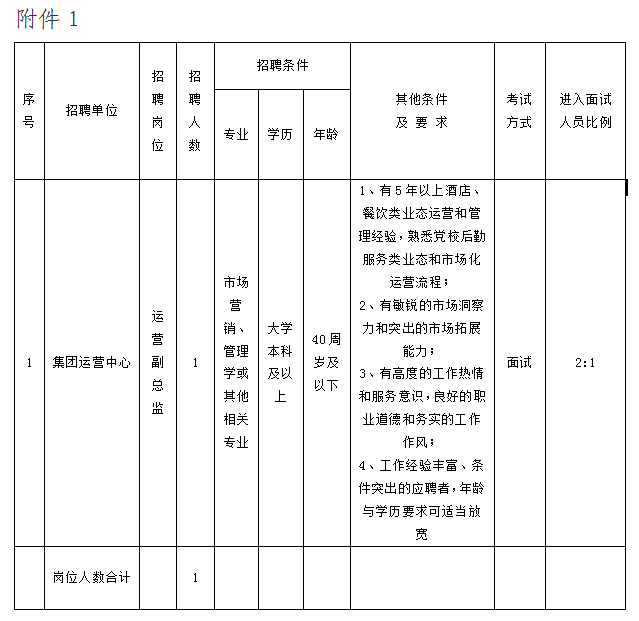 黃山徽州浪漫紅文化旅游集團(tuán)有限公司招聘公告