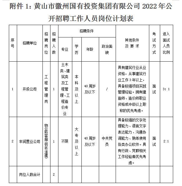 黃山市徽州國有投資集團(tuán)有限公司招聘工作人員公告