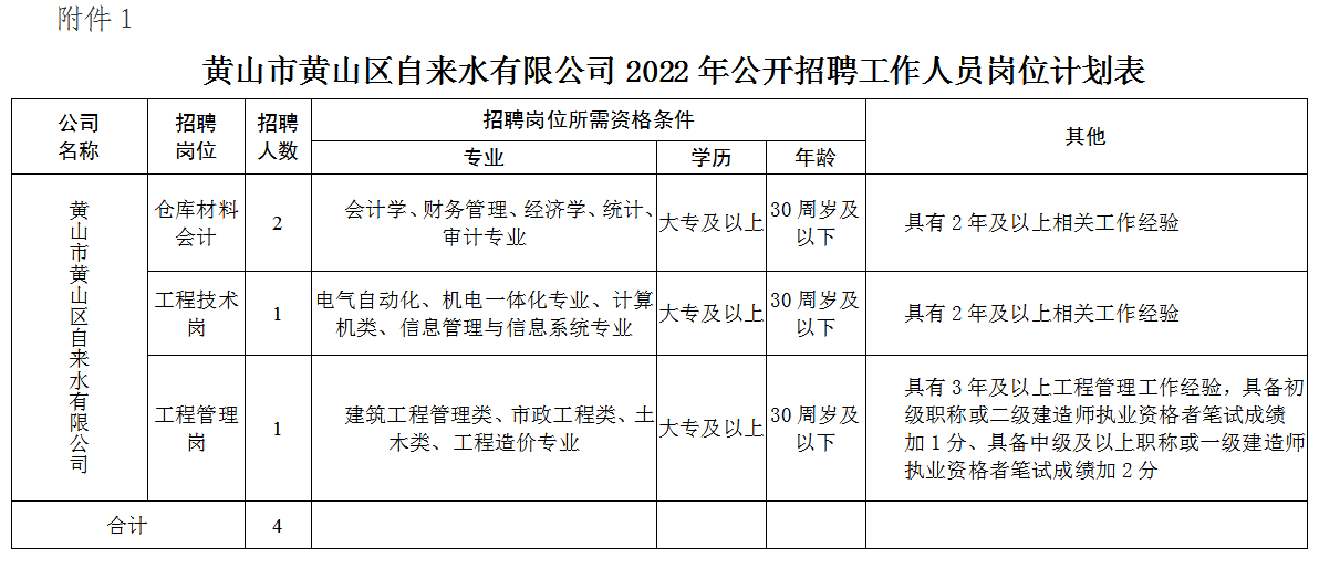 黃山市黃山區(qū)自來水有限公司招聘工作人員公告