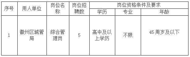 徽州區(qū)城管執(zhí)法局委托黃山市徽州時代人力資源有限公司招聘工作人員公告