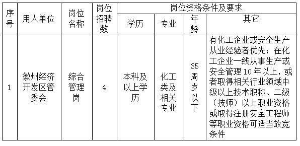 徽州經(jīng)濟開發(fā)區(qū)管委會委托黃山市徽州時代人力資源有限公司招聘派遣工作人員公告