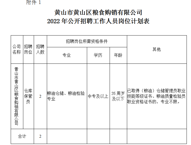 黃山市黃山區(qū)糧食購銷有限公司招聘工作人員公告