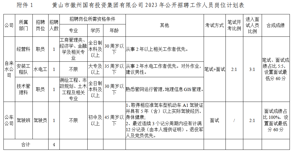 黃山市徽州國有投資集團(tuán)有限公司招聘工作人員公告