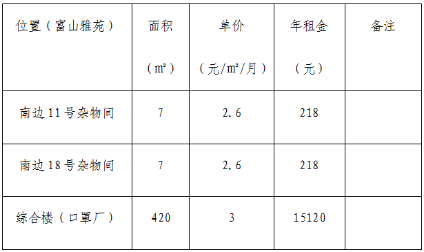 招租公告