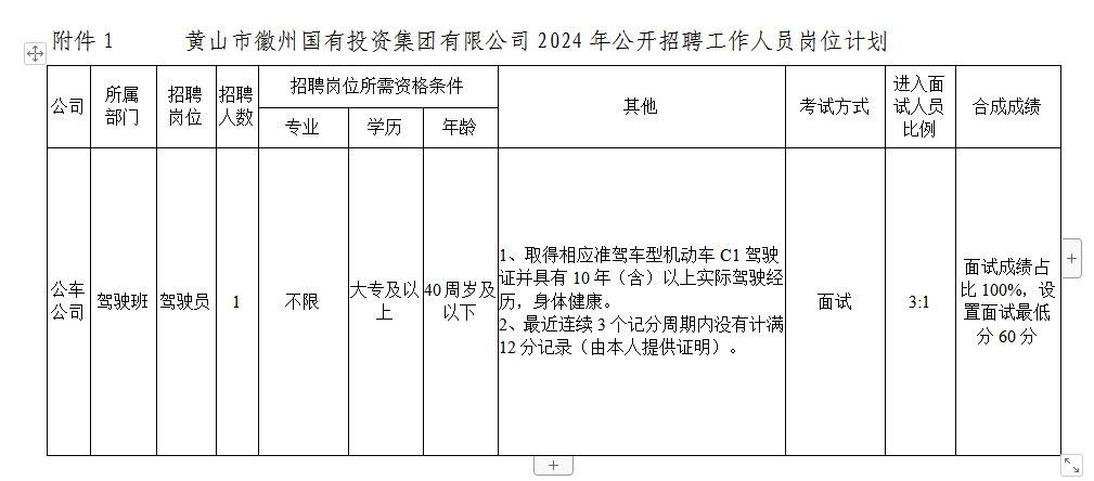 黃山市徽州國有投資集團(tuán)有限公司招聘工作人員公告